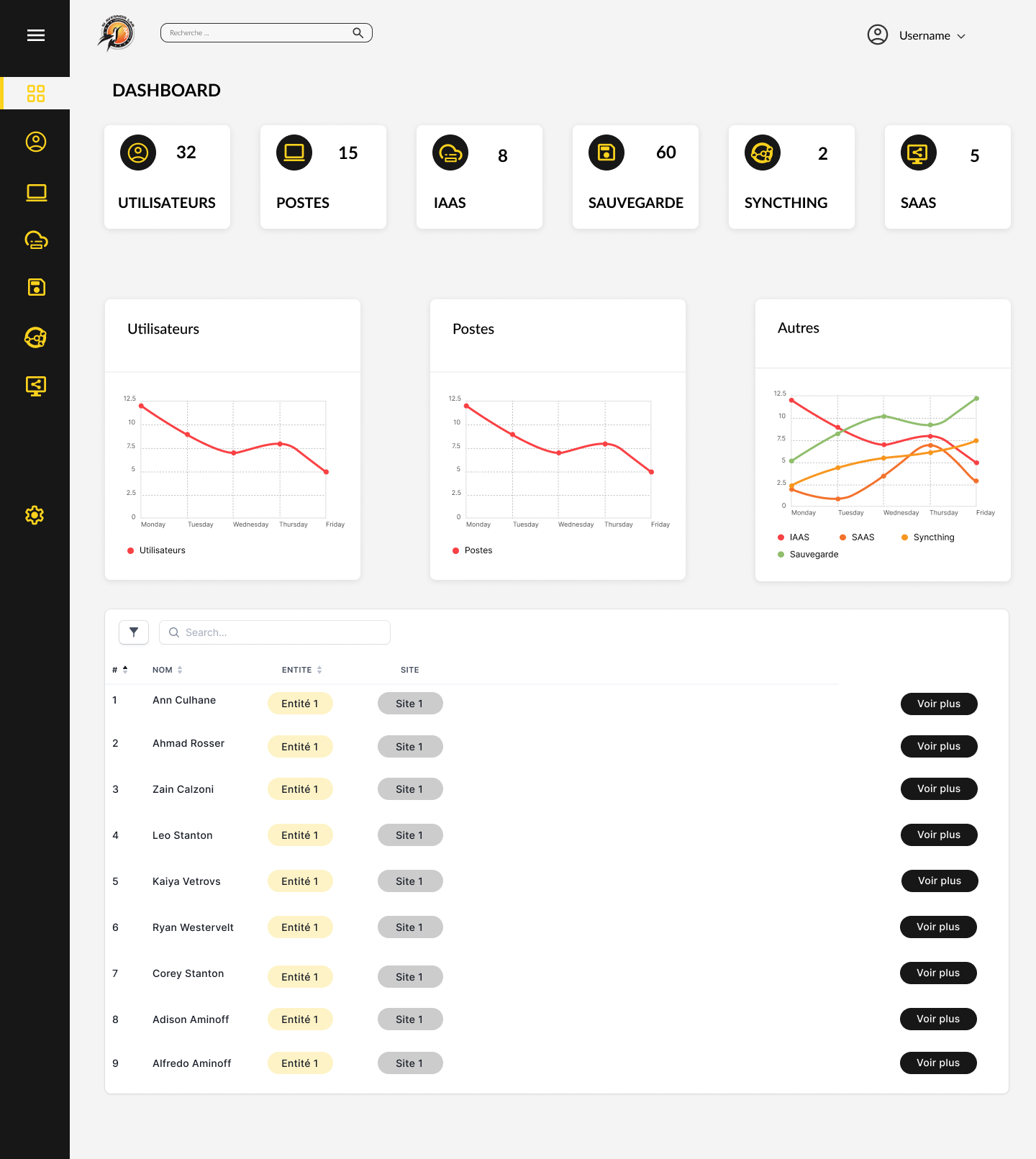 Galerie Extranet client